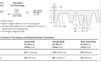 Die Casting Draft Angles