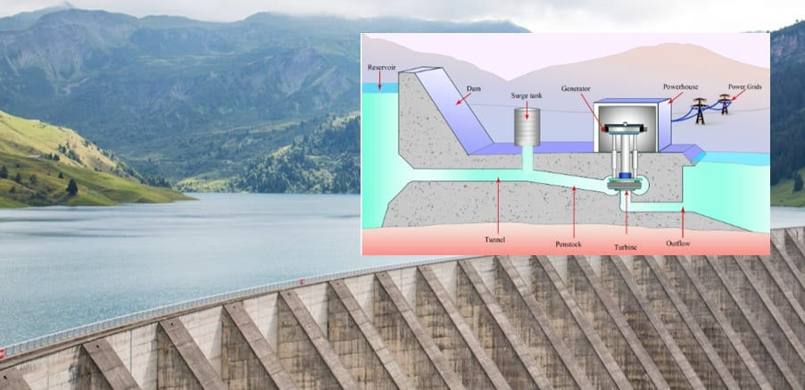 Hydropower Systems